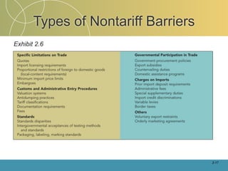 Types of Nontariff Barriers
Exhibit 2.6




                                     2-17
 