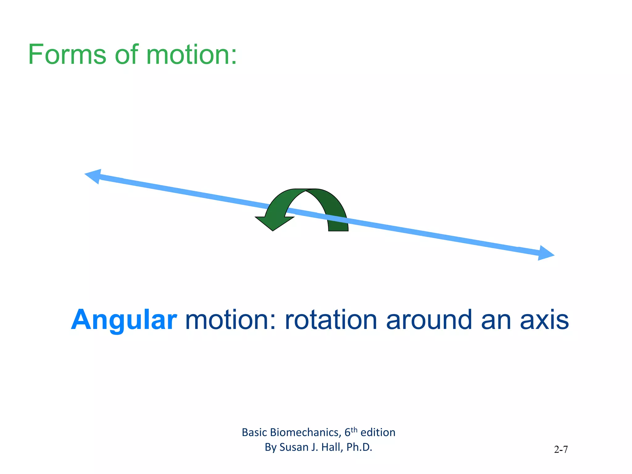 2-7
Forms of motion:
Angular motion: rotation around an axis
Basic Biomechanics, 6th edition
By Susan J. Hall, Ph.D.
 