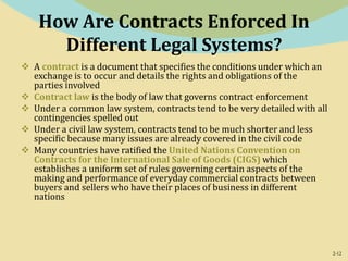 2-12
How Are Contracts Enforced In
Different Legal Systems?
 A contract is a document that specifies the conditions under which an
exchange is to occur and details the rights and obligations of the
parties involved
 Contract law is the body of law that governs contract enforcement
 Under a common law system, contracts tend to be very detailed with all
contingencies spelled out
 Under a civil law system, contracts tend to be much shorter and less
specific because many issues are already covered in the civil code
 Many countries have ratified the United Nations Convention on
Contracts for the International Sale of Goods (CIGS) which
establishes a uniform set of rules governing certain aspects of the
making and performance of everyday commercial contracts between
buyers and sellers who have their places of business in different
nations
 