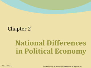 Chapter 2
National Differences
in Political Economy
Copyright © 2011 by the McGraw-Hill Companies, Inc. All rights reserved.
McGraw-Hill/Irwin
 