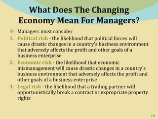 2-28
What Does The Changing
Economy Mean For Managers?
 Managers must consider
1. Political risk - the likelihood that political forces will
cause drastic changes in a country's business environment
that adversely affects the profit and other goals of a
business enterprise
2. Economic risk - the likelihood that economic
mismanagement will cause drastic changes in a country's
business environment that adversely affects the profit and
other goals of a business enterprise
3. Legal risk - the likelihood that a trading partner will
opportunistically break a contract or expropriate property
rights
 