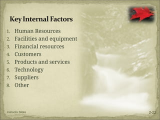 1. Human Resources
2. Facilities and equipment
3. Financial resources
4. Customers
5. Products and services
6. Technology
7. Suppliers
8. Other
Instructor Slides 2-22
 