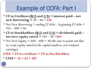 Chap002-Depreciation and Depletion .pptx