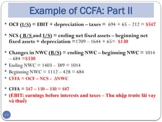Chap002-Depreciation and Depletion .pptx