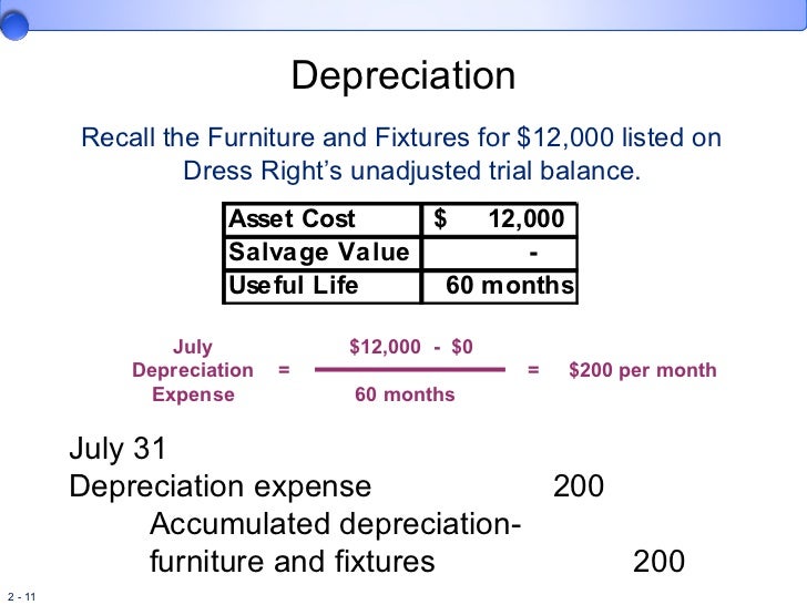 Furniture And Fixtures Depreciation online information