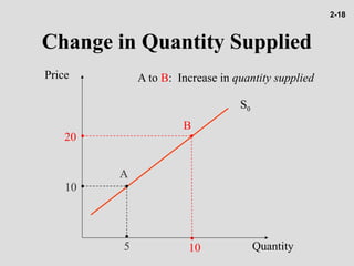 Chap002_(1).pptbba students for new book | PPT