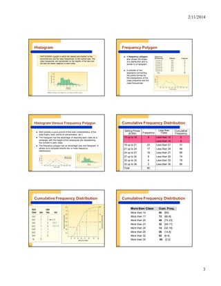 2/11/2014
3
2-13
Histogram
HISTOGRAM A graph in which the classes are marked on the
horizontal axis and the class frequencies on the vertical axis. The
class frequencies are represented by the heights of the bars and
the bars are drawn adjacent to each other.
2-14
Frequency Polygon
 A frequency polygon
also shows the shape
of a distribution and is
similar to a histogram.
 It consists of line
segments connecting
the points formed by
the intersections of the
class midpoints and the
class frequencies.
2-15
Histogram Versus Frequency Polygon
 Both provide a quick picture of the main characteristics of the
data (highs, lows, points of concentration, etc.)
 The histogram has the advantage of depicting each class as a
rectangle, with the height of the rectangular bar representing
the number in each class.
 The frequency polygon has an advantage over the histogram. It
allows us to compare directly two or more frequency
distributions.
2-16
Cumulative Frequency Distribution
Selling Prices
($ 000) Frequency
Less than
Class
Cumulative
Frequency
15 up to 18 8 Less than 15 0
Less than 18 8
18 up to 21 23 Less than 21 31
21 up to 24 17 Less than 24 48
24 up to 27 18 Less than 27 66
27 up to 30 8 Less than 30 74
30 up to 33 4 Less than 33 78
33 up to 36 2 Less than 36 80
Total 80
2-17
Cumulative Frequency Distribution
2-18
Cumulative Frequency Distribution
More than Class Cum. Freq.
More than 14 80 [80]
More than 17 72 [80-8]
More than 20 49 [72-23]
More than 23 32 [49-17]
More than 26 14 [32-18]
More than 29 06 [14-8]
More than 32 02 [6-4]
More than 35 00 [2-2]
 