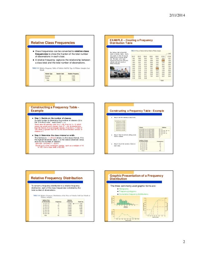 frequency distribution graphic presentation frequency distribution graphic presentation
