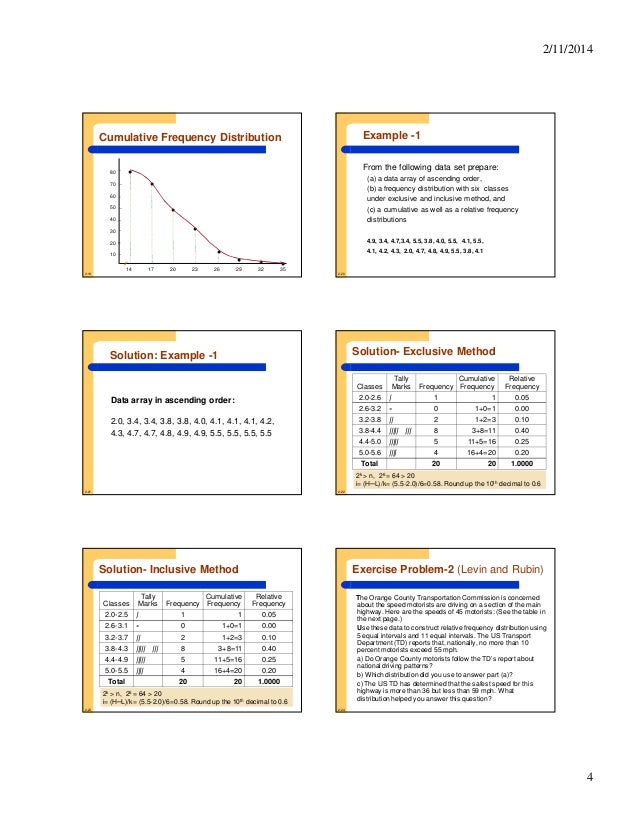 Types of frequency distribution image