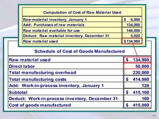 Chap002 Basic Cost Management Concept and accounting | PPT