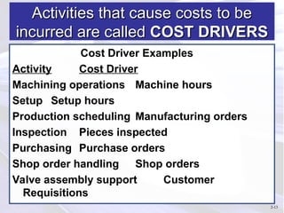 Chap002 Basic Cost Management and Accounting.ppt
