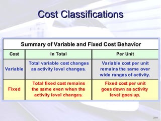 Chap002 Basic Cost Management and Accounting.ppt