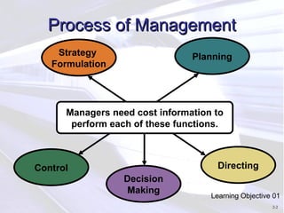 Chap002 Basic Cost Management and Accounting.ppt