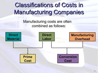 Chap002 Basic Cost Management and Accounting.ppt