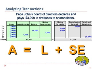 Chap002 libby power | PPT