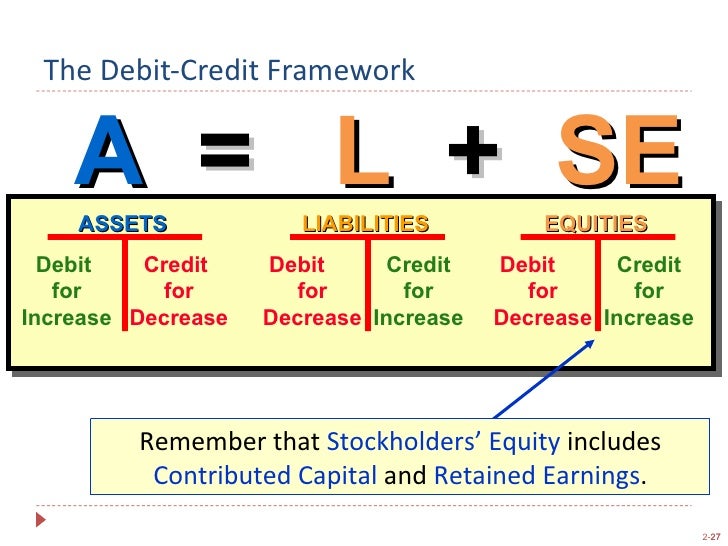 Assets Liabilities And Equity - Accounting - Assets