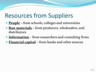 Resources from Suppliers
 People – from schools, colleges and universities
 Raw materials – from producers, wholesalers, and
  distributors
 Information – from researchers and consulting firms
 Financial capital – from banks and other sources




                                                        2-12
 