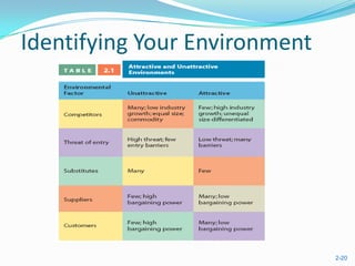 Identifying Your Environment




                               2-20
 