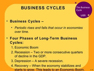 BUSINESS CYCLES * * The Business Cycle Business Cycles –  Periodic rises and falls that occur in economies over time.  Four Phases of Long-Term Business Cycles: Economic Boom Recession – Two or more consecutive quarters of decline in the GDP. Depression – A severe recession. Recovery – When the economy stabilizes and starts to grow. This leads to an Economic Boom. LG5 2- 