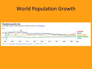 World Population Growth 