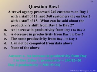 25
©The McGraw-Hill Companies, Inc., 2004
Question Bowl
A travel agency processed 240 customers on Day 1
with a staff of 12, and 360 customers the on Day 2
with a staff of 15. What can be said about the
productivity shift from Day 1 to Day 2?
a. An increase in productivity from Day 1 to Day 2
b. A decrease in productivity from Day 1 to Day 2
c. The same productivity from Day 1 to Day 2
d. Can not be computed from data above
e. None of the above
Answer: a. An increase in productivity from Day
1 to Day 2(Day 1 productivity = 240/12=20
Day 2 productivity = 360/15=24)
 
