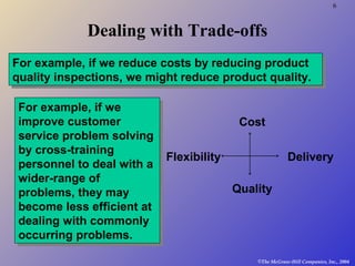 6
©The McGraw-Hill Companies, Inc., 2004
Dealing with Trade-offs
Cost
Quality
DeliveryFlexibility
For example, if we
improve customer
service problem solving
by cross-training
personnel to deal with a
wider-range of
problems, they may
become less efficient at
dealing with commonly
occurring problems.
For example, if we
improve customer
service problem solving
by cross-training
personnel to deal with a
wider-range of
problems, they may
become less efficient at
dealing with commonly
occurring problems.
For example, if we reduce costs by reducing product
quality inspections, we might reduce product quality.
For example, if we reduce costs by reducing product
quality inspections, we might reduce product quality.
 