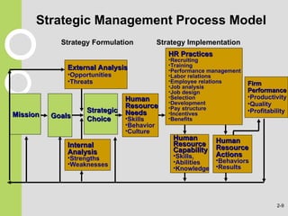 Chap002 Strategic Human Resource Management 2.ppt