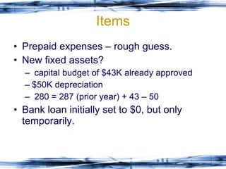 Items Prepaid expenses – rough guess. New fixed assets? capital budget of $43K already approved $50K depreciation 280 = 287 (prior year) + 43 – 50 Bank loan initially set to $0, but only temporarily. 