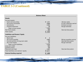 TABLE 3-3 (Continued) 