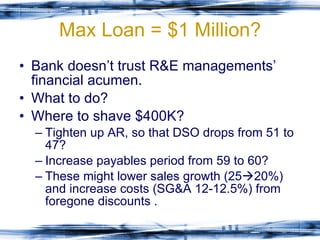 Max Loan = $1 Million? Bank doesn’t trust R&E managements’ financial acumen. What to do? Where to shave $400K? Tighten up AR, so that DSO drops from 51 to 47? Increase payables period from 59 to 60? These might lower sales growth (25  20%) and increase costs (SG&A 12-12.5%) from foregone discounts . 