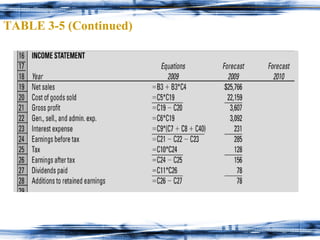 TABLE 3-5 (Continued) 
