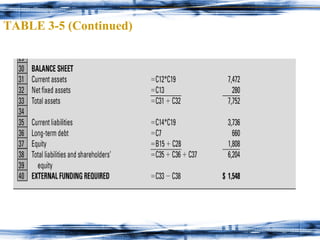 TABLE 3-5 (Continued) 