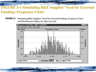 FIGURE 3-1 Simulating R&E Supplies’ Need for External Funding: Frequency Chart 
