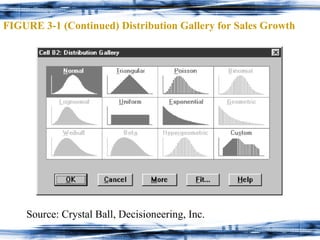 FIGURE 3-1 (Continued) Distribution Gallery for Sales Growth Source: Crystal Ball, Decisioneering, Inc. 