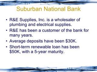Suburban National Bank R&E Supplies, Inc. is a wholesaler of plumbing and electrical supplies. R&E has been a customer of the bank for many years. Average deposits have been $30K. Short-term renewable loan has been $50K, with a 5-year maturity. 