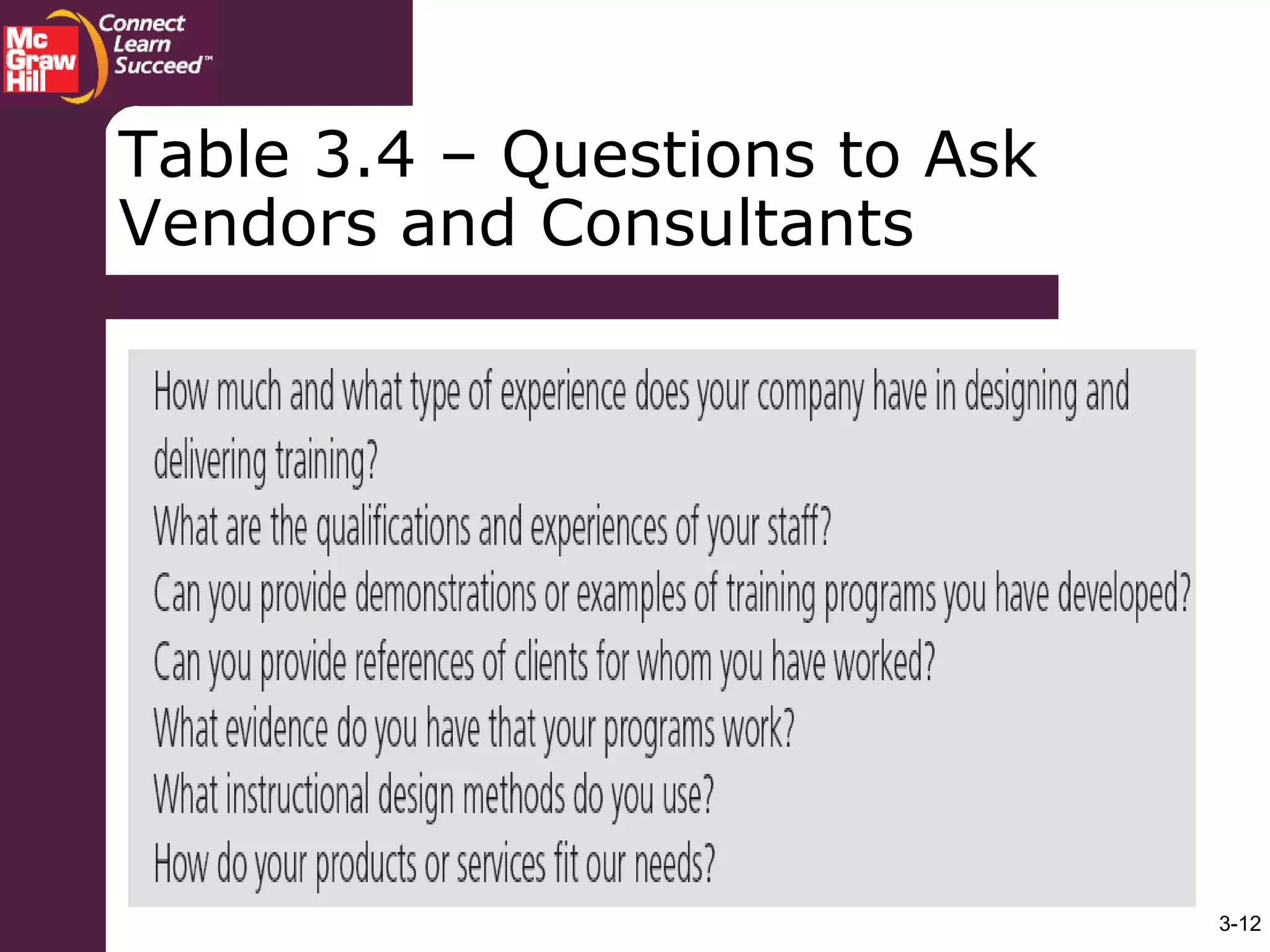 3-12
Table 3.4 – Questions to Ask
Vendors and Consultants
 
