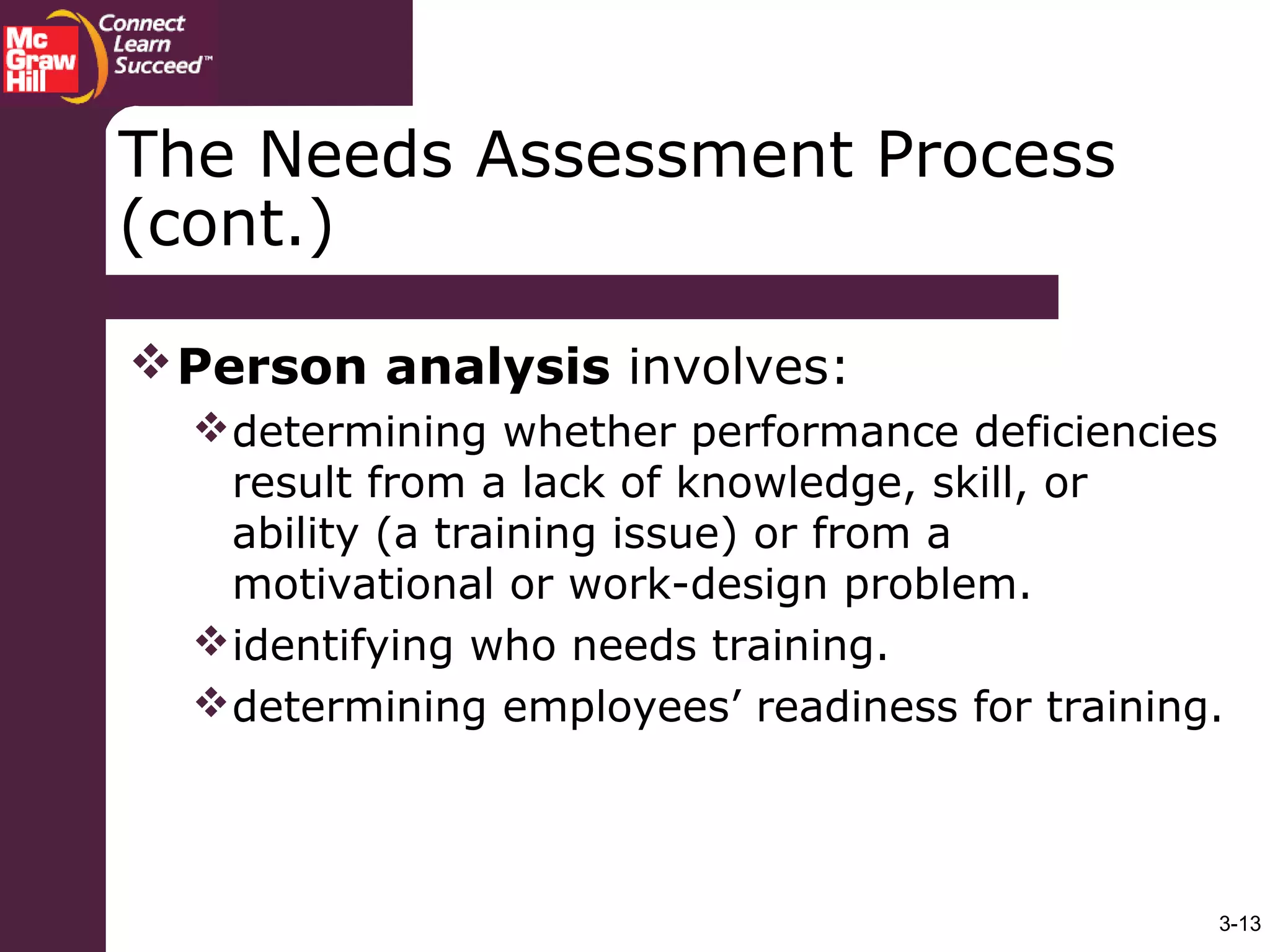 3-13
The Needs Assessment Process
(cont.)
Person analysis involves:
determining whether performance deficiencies
result from a lack of knowledge, skill, or
ability (a training issue) or from a
motivational or work-design problem.
identifying who needs training.
determining employees’ readiness for training.
 