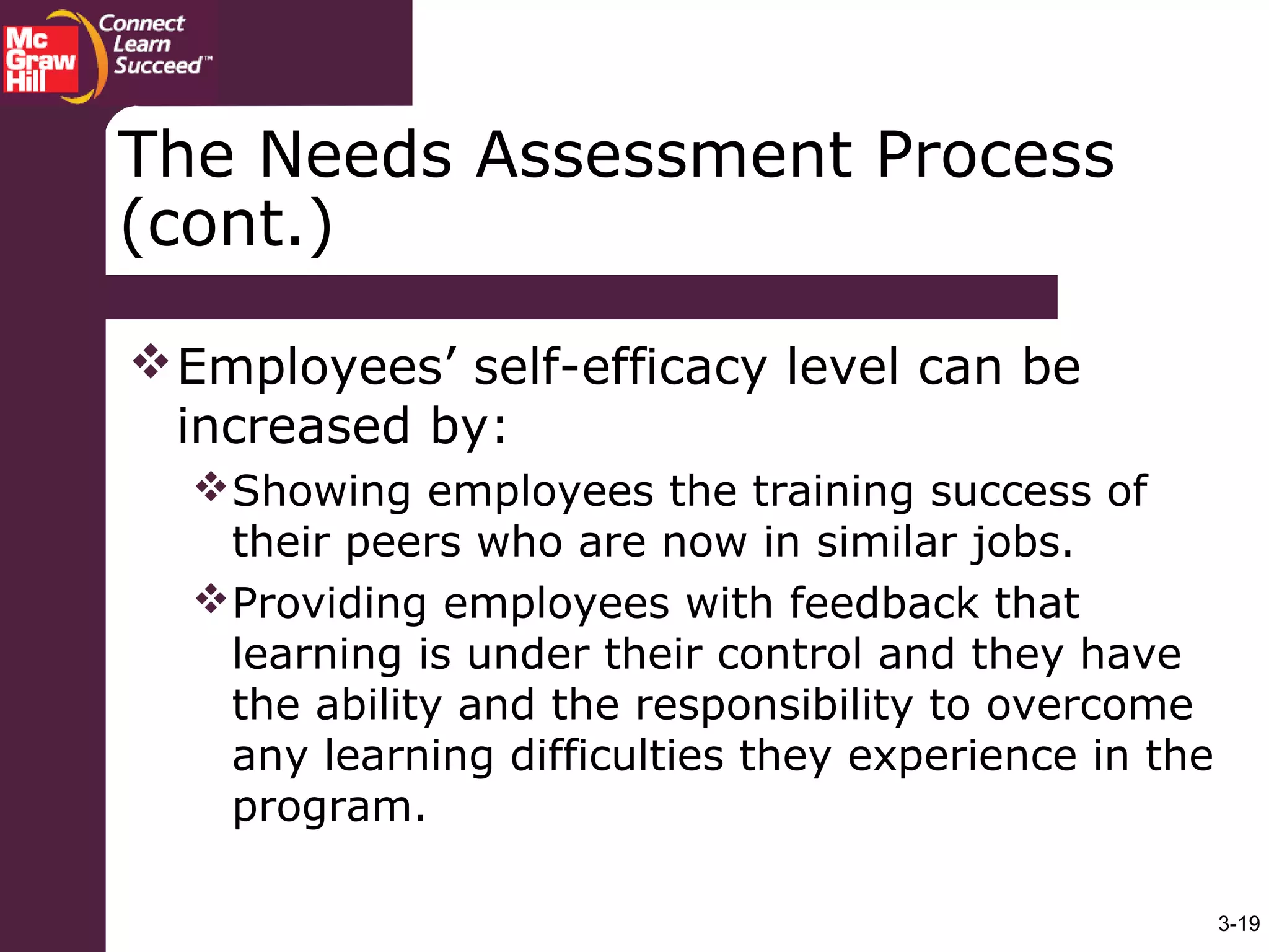 3-19
The Needs Assessment Process
(cont.)
Employees’ self-efficacy level can be
increased by:
Showing employees the training success of
their peers who are now in similar jobs.
Providing employees with feedback that
learning is under their control and they have
the ability and the responsibility to overcome
any learning difficulties they experience in the
program.
 