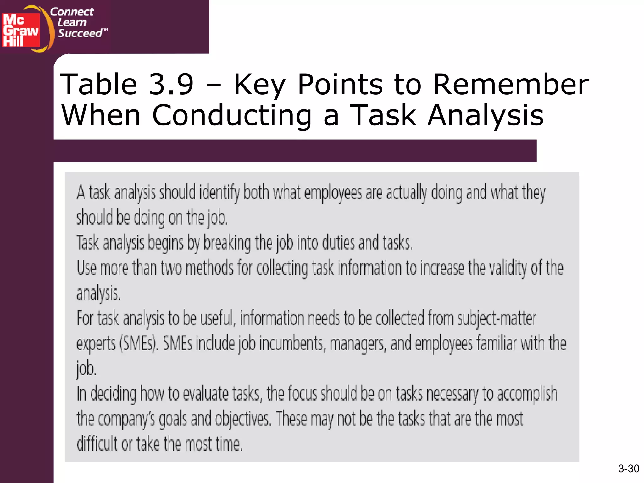 3-30
Table 3.9 – Key Points to Remember
When Conducting a Task Analysis
 
