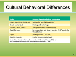 3-13
Cultural Behavioral Differences
 