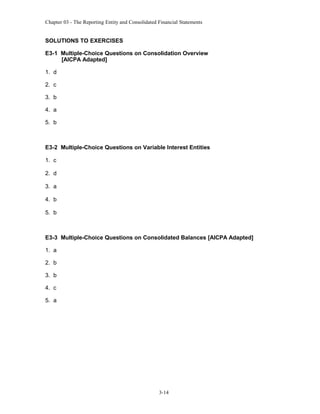 Chapter 03 - The Reporting Entity and Consolidated Financial Statements

SOLUTIONS TO EXERCISES
E3-1 Multiple-Choice Questions on Consolidation Overview
[AICPA Adapted]
1. d
2. c
3. b
4. a
5. b

E3-2 Multiple-Choice Questions on Variable Interest Entities
1. c
2. d
3. a
4. b
5. b

E3-3 Multiple-Choice Questions on Consolidated Balances [AICPA Adapted]
1. a
2. b
3. b
4. c
5. a

3-14

 