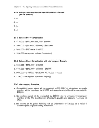 Chapter 03 - The Reporting Entity and Consolidated Financial Statements

E3-4 Multiple-Choice Questions on Consolidation Overview
[AICPA Adapted]
1. d
2. a
3. b
4. d

E3-5 Balance Sheet Consolidation
a. $470,000 = $470,000 - $55,000 + $55,000
b. $605,000 = ($470,000 - $55,000) + $190,000
c. $405,000 = $270,000 + $135,000
d. $200,000 (as reported by Guild Corporation)

E3-6 Balance Sheet Consolidation with Intercompany Transfer
a. $645,000 = $510,000 + $135,000
b. $845,000 = $510,000 + $350,000 - $15,000
c. $655,000 = ($320,000 + $135,000) + $215,000 - $15,000
d. $190,000 (as reported by Potter Company)

E3-7 Intercompany Transfers
a. Consolidated current assets will be overstated by $37,000 if no eliminations are made.
Inventory will be overstated by $25,000 and accounts receivable will be overstated by
$12,000.
b. Net working capital will be overstated by $25,000 due to unrealized intercompany
inventory profits. The overstatement of accounts payable and accounts receivable will
offset.
c. Net income of the period following will be understated by $25,000 as a result of
overstating cost of goods sold by that amount.

3-15

 
