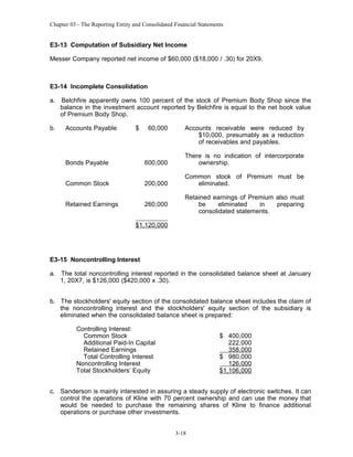 Chapter 03 - The Reporting Entity and Consolidated Financial Statements

E3-13 Computation of Subsidiary Net Income
Messer Company reported net income of $60,000 ($18,000 / .30) for 20X9.

E3-14 Incomplete Consolidation
a. Belchfire apparently owns 100 percent of the stock of Premium Body Shop since the
balance in the investment account reported by Belchfire is equal to the net book value
of Premium Body Shop.
b.

Accounts Payable

$

60,000

Accounts receivable were reduced by
$10,000, presumably as a reduction
of receivables and payables.

Bonds Payable

600,000

There is no indication of intercorporate
ownership.

Common Stock

200,000

Common stock of Premium must be
eliminated.

Retained Earnings

260,000

Retained earnings of Premium also must
be
eliminated
in
preparing
consolidated statements.

$1,120,000

E3-15 Noncontrolling Interest
a. The total noncontrolling interest reported in the consolidated balance sheet at January
1, 20X7, is $126,000 ($420,000 x .30).
b. The stockholders' equity section of the consolidated balance sheet includes the claim of
the noncontrolling interest and the stockholders' equity section of the subsidiary is
eliminated when the consolidated balance sheet is prepared:
Controlling Interest:
Common Stock
Additional Paid-In Capital
Retained Earnings
Total Controlling Interest
Noncontrolling Interest
Total Stockholders’ Equity

$ 400,000
222,000
358,000
$ 980,000
126,000
$1,106,000

c. Sanderson is mainly interested in assuring a steady supply of electronic switches. It can
control the operations of Kline with 70 percent ownership and can use the money that
would be needed to purchase the remaining shares of Kline to finance additional
operations or purchase other investments.
3-18

 