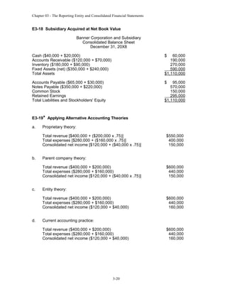 Chapter 03 - The Reporting Entity and Consolidated Financial Statements

E3-18 Subsidiary Acquired at Net Book Value
Banner Corporation and Subsidiary
Consolidated Balance Sheet
December 31, 20X8
Cash ($40,000 + $20,000)
Accounts Receivable ($120,000 + $70,000)
Inventory ($180,000 + $90,000)
Fixed Assets (net) ($350,000 + $240,000)
Total Assets

$

60,000
190,000
270,000
590,000
$1,110,000

Accounts Payable ($65,000 + $30,000)
Notes Payable ($350,000 + $220,000)
Common Stock
Retained Earnings
Total Liabilities and Stockholders' Equity

$

95,000
570,000
150,000
295,000
$1,110,000

E3-19* Applying Alternative Accounting Theories
a.

Proprietary theory:
Total revenue [$400,000 + ($200,000 x .75)]
Total expenses [$280,000 + ($160,000 x .75)]
Consolidated net income [$120,000 + ($40,000 x .75)]

b.

Parent company theory:
Total revenue ($400,000 + $200,000)
Total expenses ($280,000 + $160,000)
Consolidated net income [$120,000 + ($40,000 x .75)]

c.

$600,000
440,000
150,000

Entity theory:
Total revenue ($400,000 + $200,000)
Total expenses ($280,000 + $160,000)
Consolidated net income ($120,000 + $40,000)

d.

$550,000
400,000
150,000

$600,000
440,000
160,000

Current accounting practice:
Total revenue ($400,000 + $200,000)
Total expenses ($280,000 + $160,000)
Consolidated net income ($120,000 + $40,000)

3-20

$600,000
440,000
160,000

 