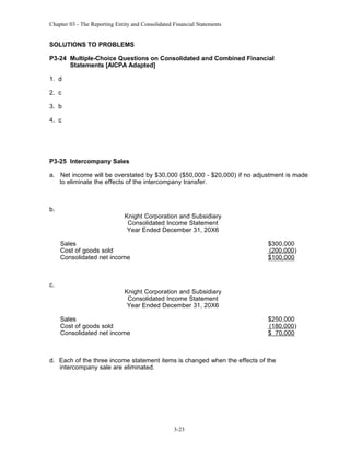 Chapter 03 - The Reporting Entity and Consolidated Financial Statements

SOLUTIONS TO PROBLEMS
P3-24 Multiple-Choice Questions on Consolidated and Combined Financial
Statements [AICPA Adapted]
1. d
2. c
3. b
4. c

P3-25 Intercompany Sales
a. Net income will be overstated by $30,000 ($50,000 - $20,000) if no adjustment is made
to eliminate the effects of the intercompany transfer.

b.

Knight Corporation and Subsidiary
Consolidated Income Statement
Year Ended December 31, 20X6
Sales
Cost of goods sold
Consolidated net income

c.

$300,000
(200,000 )
$100,000

Knight Corporation and Subsidiary
Consolidated Income Statement
Year Ended December 31, 20X6
Sales
Cost of goods sold
Consolidated net income

$250,000
(180,000 )
$ 70,000

d. Each of the three income statement items is changed when the effects of the
intercompany sale are eliminated.

3-23

 