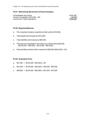Chapter 03 - The Reporting Entity and Consolidated Financial Statements

P3-27 Determining Net Income of Parent Company
Consolidated net income
Income of subsidiary ($15,200 / .40)
Income from Tally's operations

$164,300
(38,000)
$126,300

P3-28 Reported Balances
a.

The investment balance reported by Roof will be $192,000.

b.

Total assets will increase by $310,000.

c.

Total liabilities will increase by $95,000.

d.

The amount of goodwill for the entity as a whole will be $25,000
[($192,000 + $48,000) - ($310,000 - $95,000)].

e.

Noncontrolling interest will be reported at $48,000 ($240,000 x .20).

P3-29 Acquisition Price
a.

$57,000 = ($120,000 - $25,000) x .60

b.

$81,000 = ($120,000 - $25,000) + $40,000 - $54,000

c.

$48,800 = ($120,000 - $25,000) + $27,000 - $73,200

3-25

 