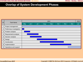 System Analysis and Design | PPT