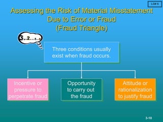 Introduction to Risk Assessment and Materiality | PPT