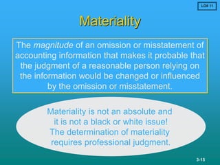 Introduction to Risk Assessment and Materiality | PPT