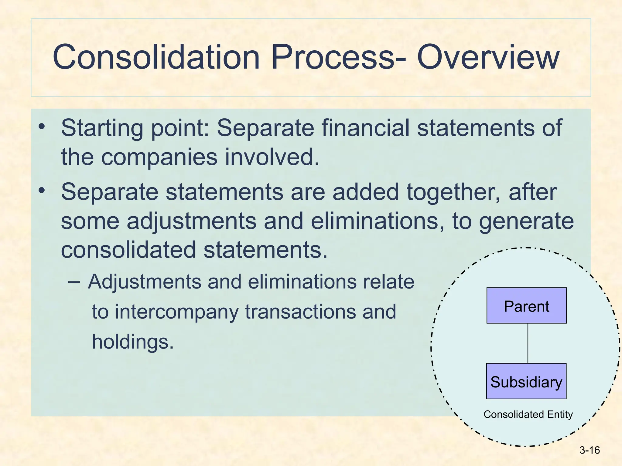 3-16
Consolidation Process- Overview
• Starting point: Separate financial statements of
the companies involved.
• Separate statements are added together, after
some adjustments and eliminations, to generate
consolidated statements.
– Adjustments and eliminations relate
to intercompany transactions and
holdings.
Parent
Subsidiary
Consolidated Entity
 
